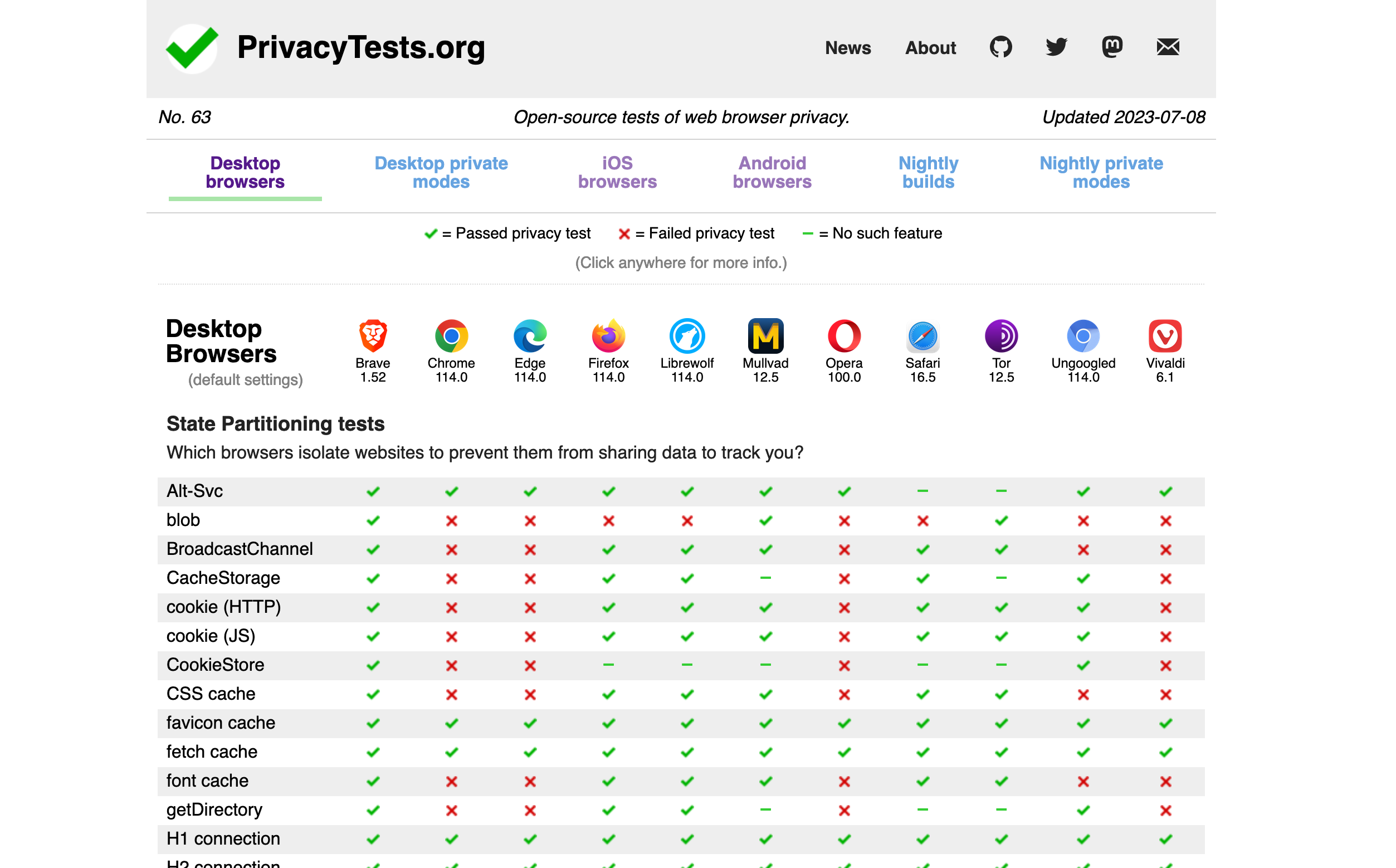 Browser Privacy Comparison